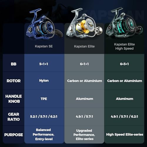 Carrete spinning elite agua salada talla 3000