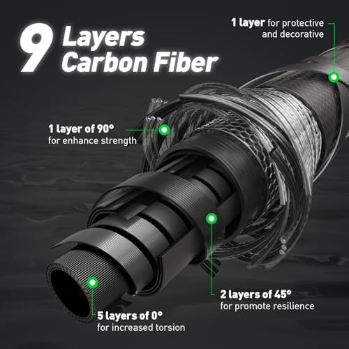 Caña m1 dos piezas spinning casting fibra carbono ultraligera